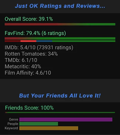 FavFind Friend Score Feature